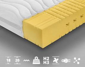 Materac TENERYFA wysokoelastyczny