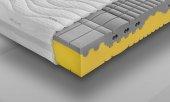 Materac ETNA wysokoelastyczny