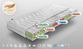 Materac GRENADA wysokoelastyczny