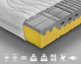 Materac ETNA wysokoelastyczny